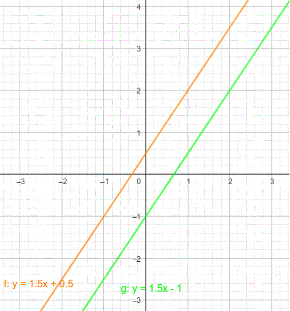 1.2. Lineare Gleichungssysteme – MatheKARS